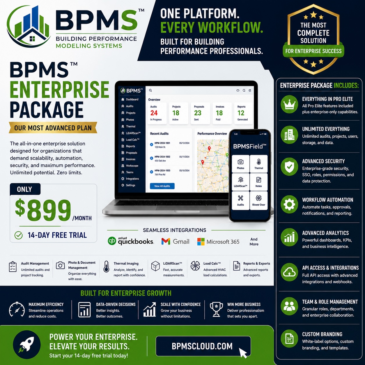Enterprise BPMS subscription visual