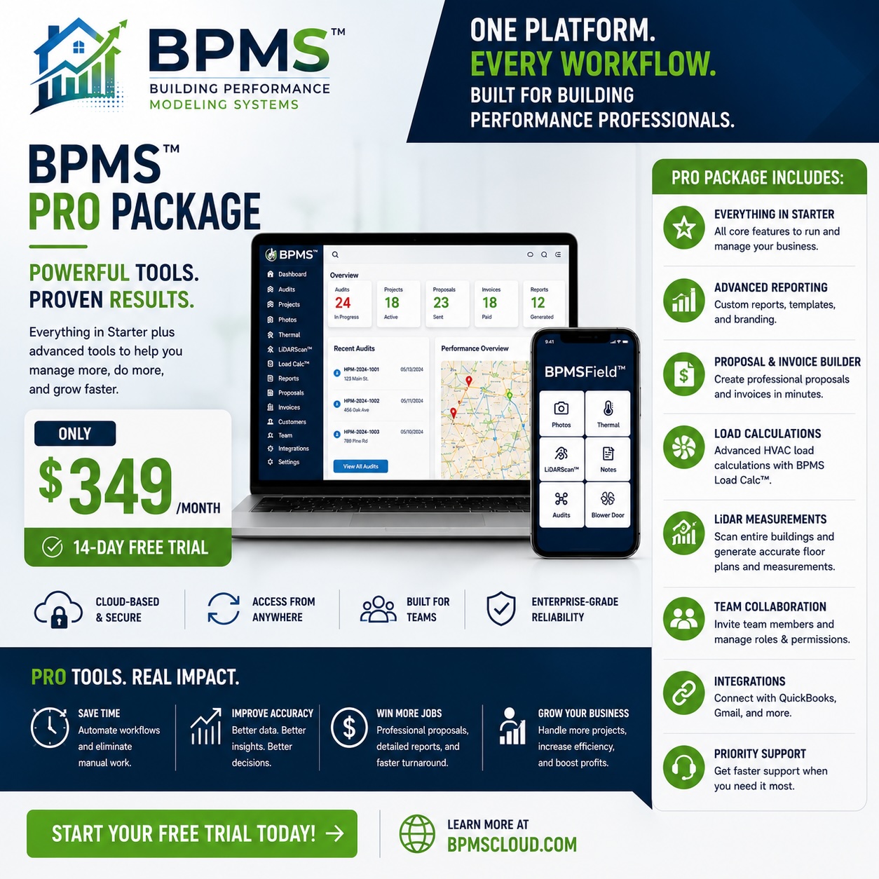 Pro BPMS subscription visual